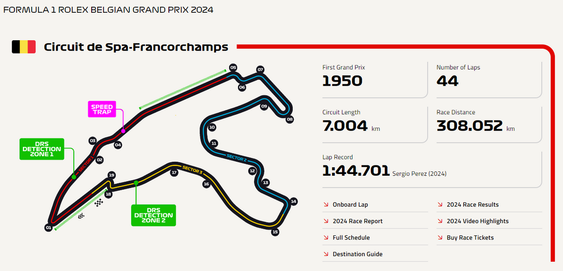 Spa-Francorchamps: The Legendary Home of the Belgian Grand Prix