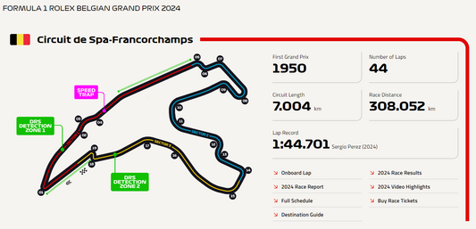 Spa-Francorchamps: The Legendary Home of the Belgian Grand Prix