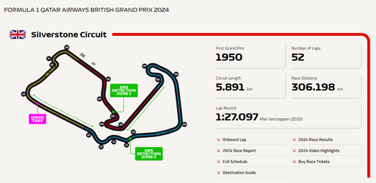 Silverstone Circuit: The Birthplace of Formula 1 and Its Ultimate Test