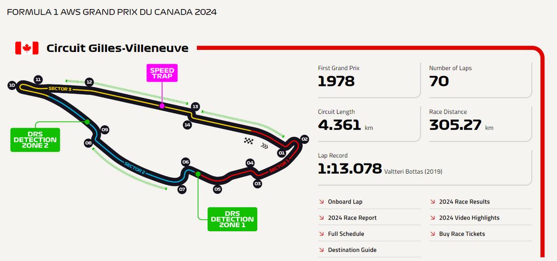 Circuit Gilles Villeneuve: The High-Speed Haven of the Canadian Grand Prix