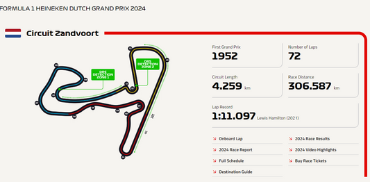 Zandvoort Circuit: The High-Speed Rollercoaster of the Dutch Grand Prix