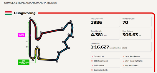 Hungaroring: The Twisty Challenge of the Hungarian Grand Prix