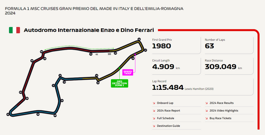 Autodromo Enzo e Dino Ferrari: The Heart of Italian Motorsport