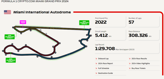 Miami International Autodrome: The Glamour and Challenge of Formula 1 in the Magic City