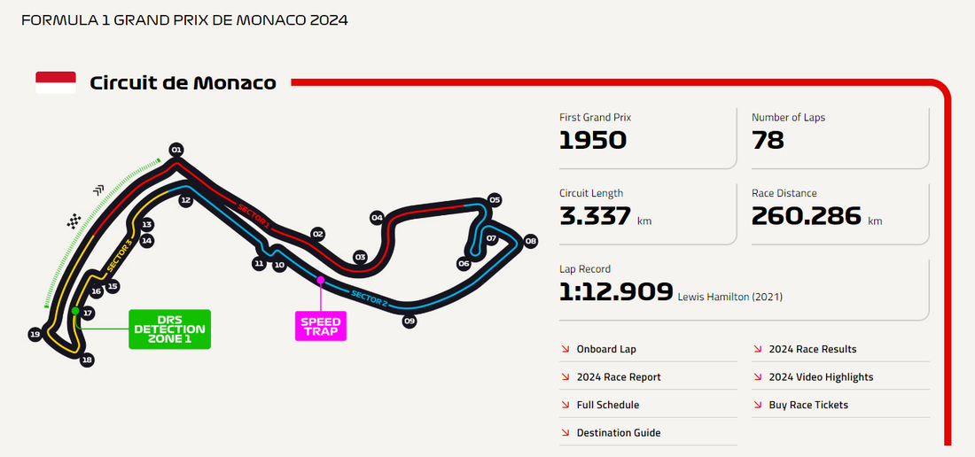 Circuit de Monaco: The Ultimate Test of Precision and Prestige