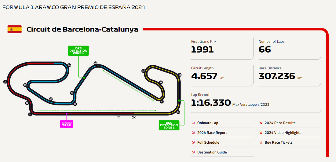 Circuit de Barcelona-Catalunya: The Technical Proving Ground of Formula 1