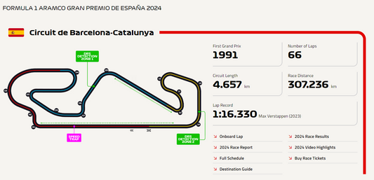Circuit de Barcelona-Catalunya: The Technical Proving Ground of Formula 1