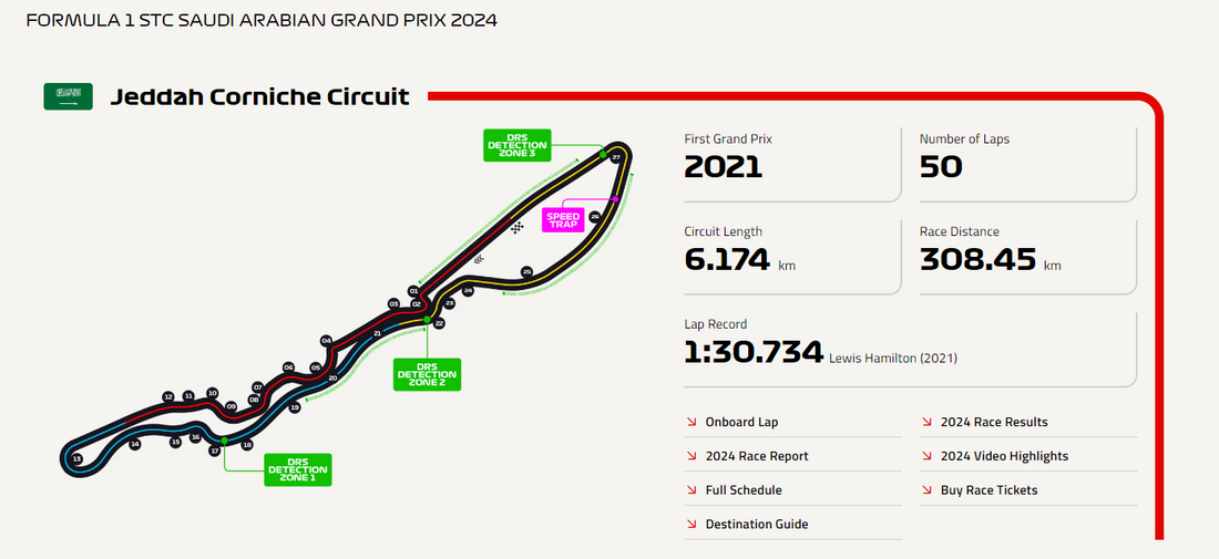 Jeddah Corniche Circuit: The Fastest Street Circuit in F1’s New Era