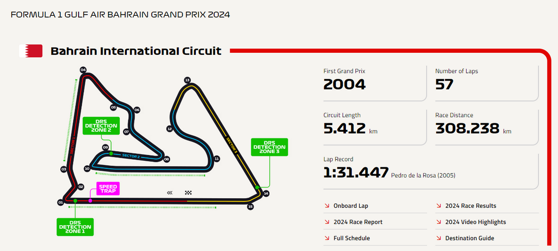 Bahrain International Circuit: A Technical Marvel in the Desert