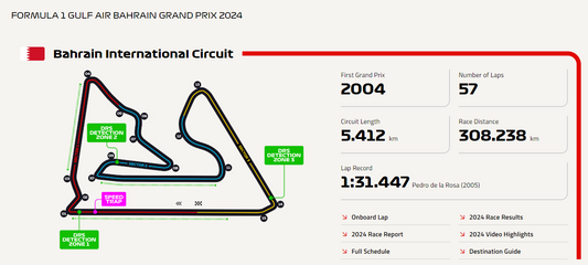 Bahrain International Circuit: A Technical Marvel in the Desert