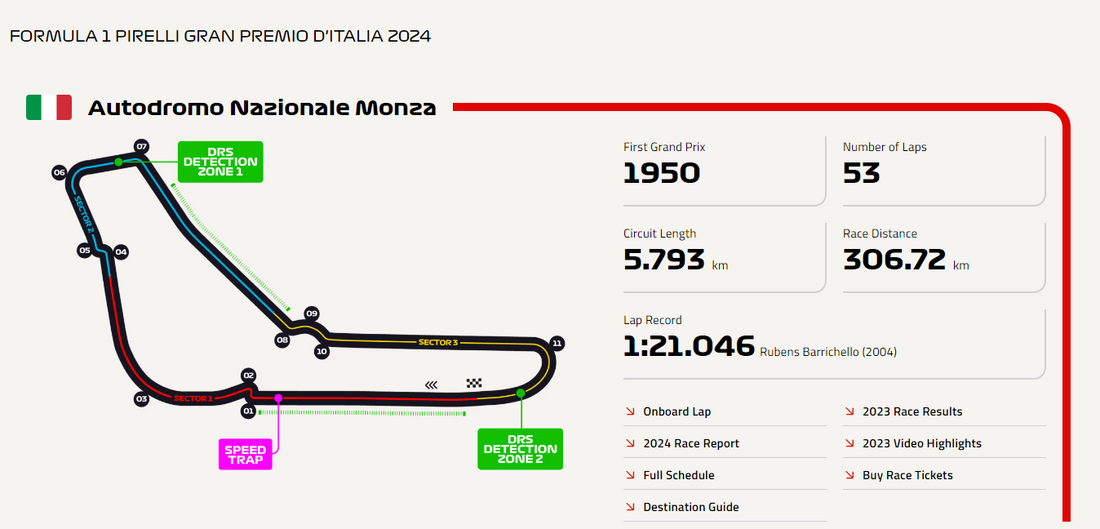 Monza: The Temple of Speed and the Heart of Italian Motorsport