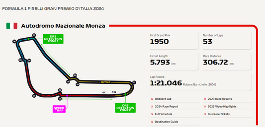 Monza: The Temple of Speed and the Heart of Italian Motorsport