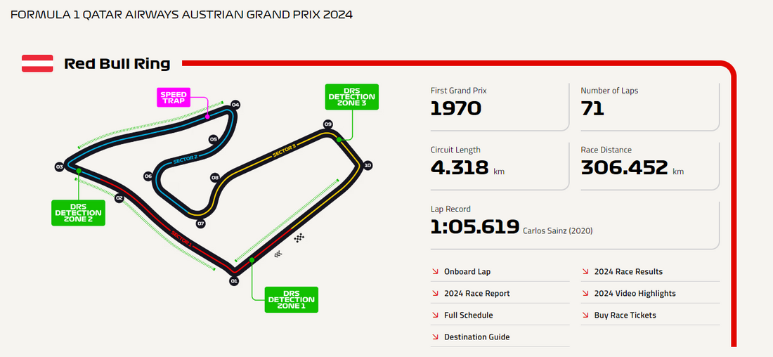 Red Bull Ring: Austria’s High-Speed Haven of Formula 1 Racing