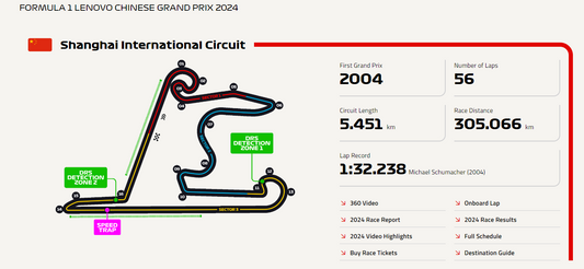 Shanghai International Circuit: The Jewel of China’s Formula 1 Landscape