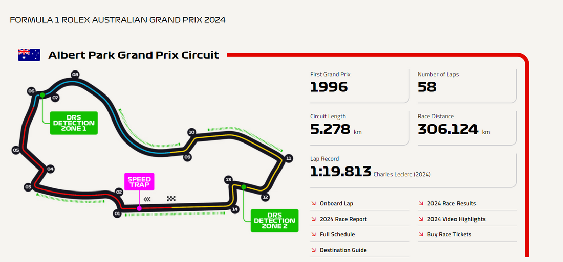 Albert Park Circuit: The Fusion of Speed and Precision in the Heart of Melbourne