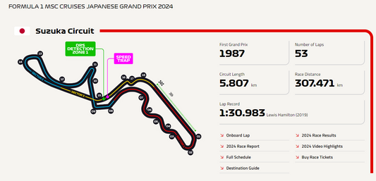 Suzuka Circuit: The Iconic Rollercoaster of Formula 1